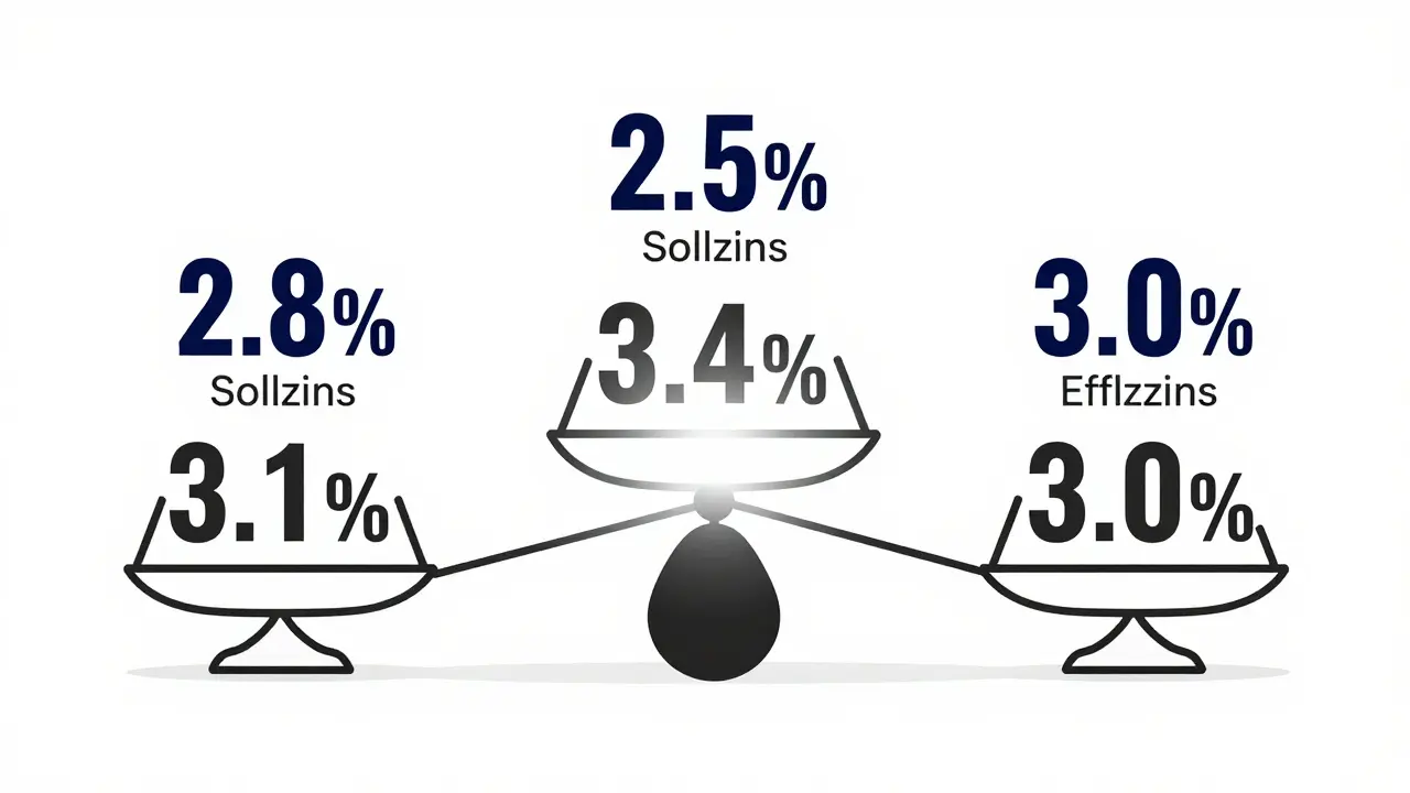 Drei Kreditangebote als Waage: Nur das Angebot mit gleichem Soll- und Effektivzins ist ausgeglichen.
